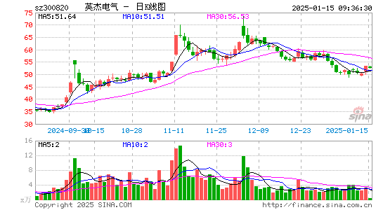 英杰电气