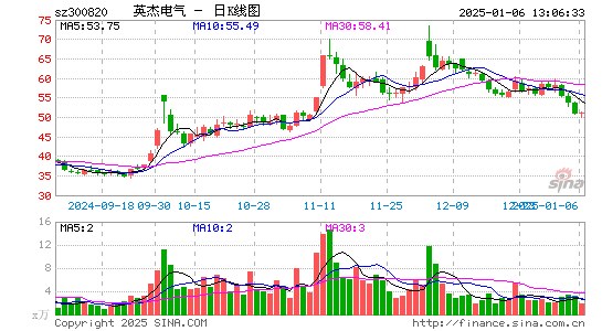 英杰电气