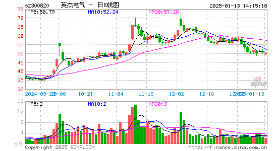 英杰电气