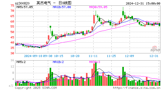 英杰电气