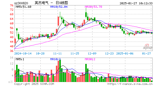 英杰电气