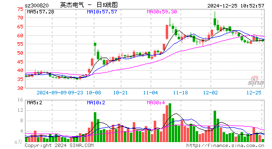 英杰电气