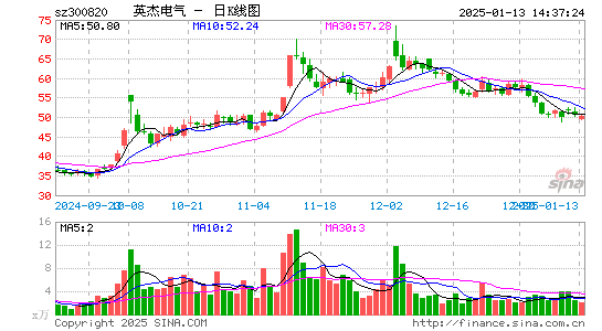 英杰电气