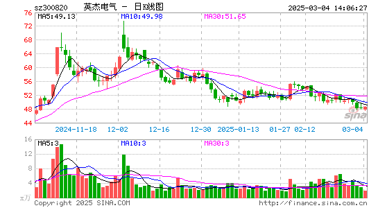 英杰电气