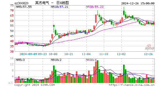 英杰电气