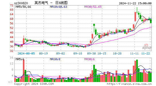 英杰电气