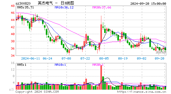 英杰电气