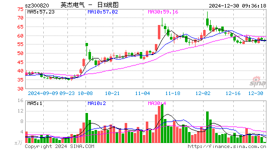 英杰电气