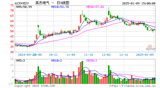 英杰电气