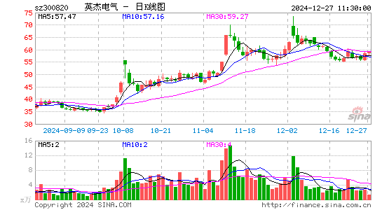 英杰电气