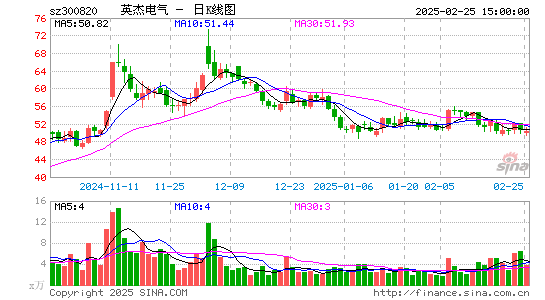 英杰电气