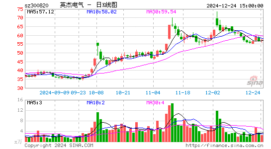 英杰电气