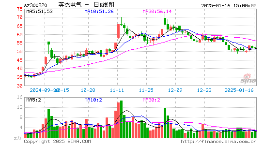 英杰电气