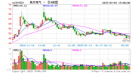 英杰电气