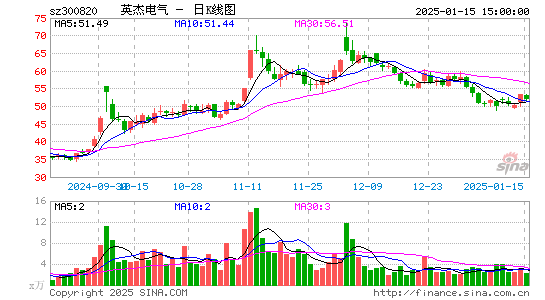 英杰电气