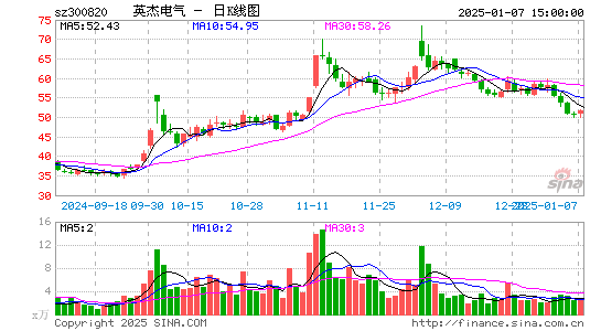 英杰电气