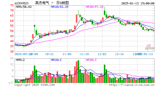 英杰电气