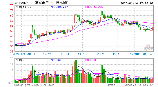 英杰电气