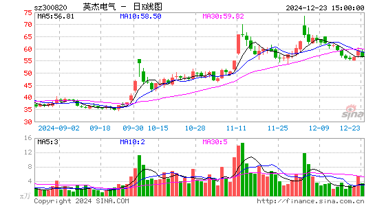 英杰电气