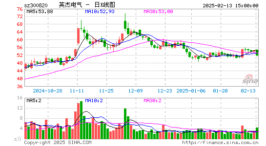 英杰电气