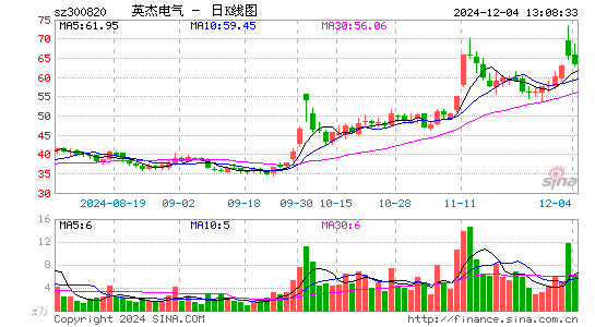 英杰电气