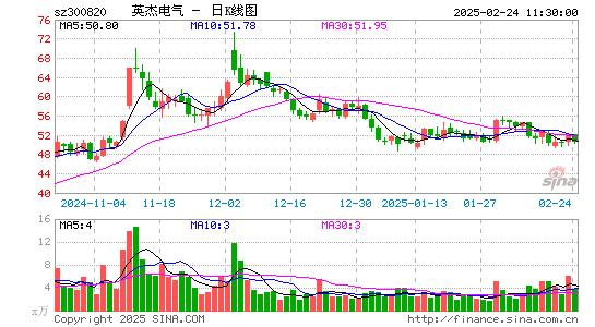 英杰电气