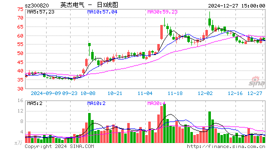 英杰电气