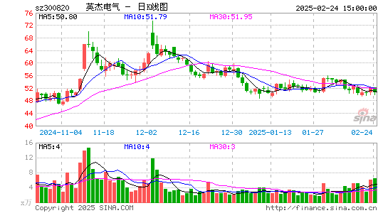 英杰电气