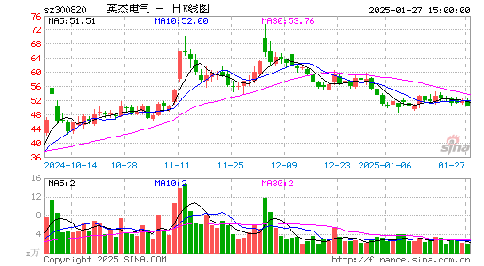 英杰电气