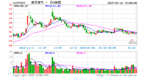 英杰电气