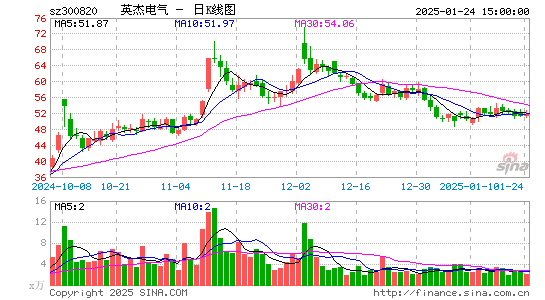 英杰电气