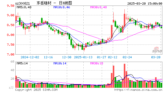 东岳硅材