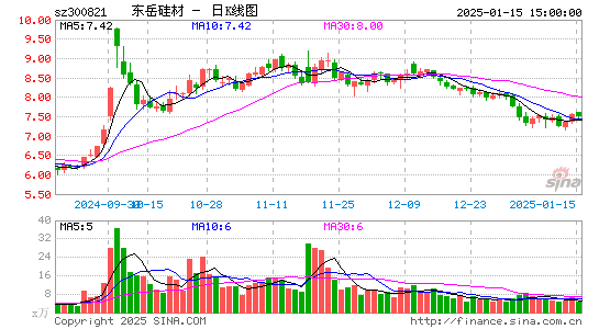 东岳硅材