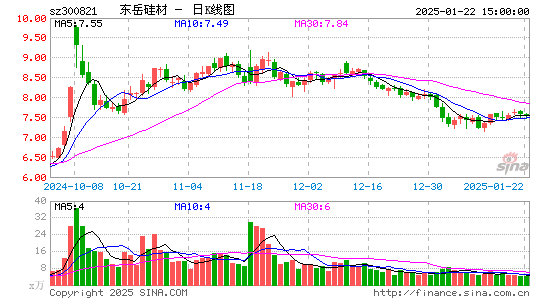 东岳硅材