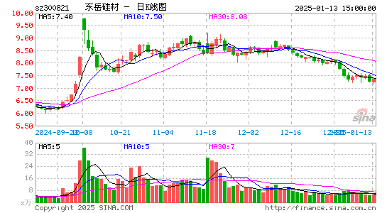 东岳硅材