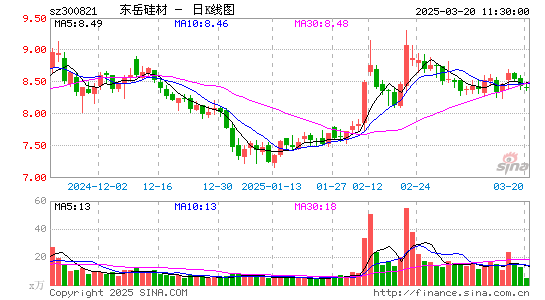 东岳硅材