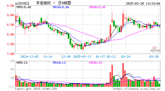 东岳硅材