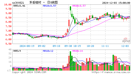 东岳硅材