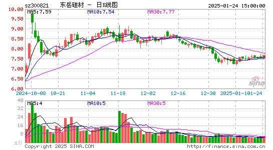 东岳硅材