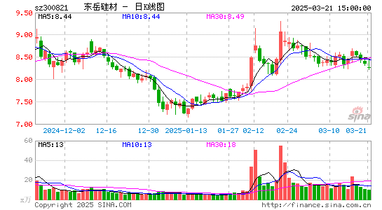 东岳硅材