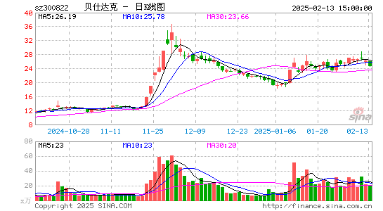 贝仕达克