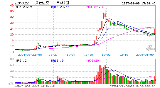 贝仕达克