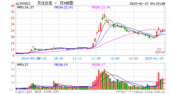 贝仕达克