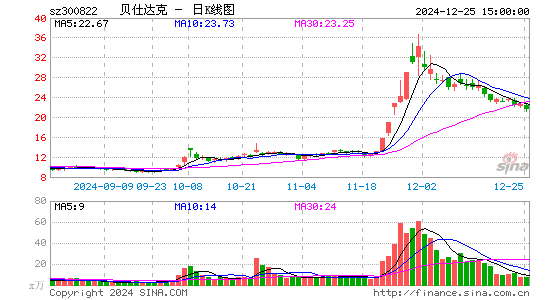 贝仕达克