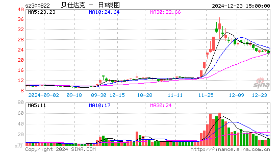 贝仕达克