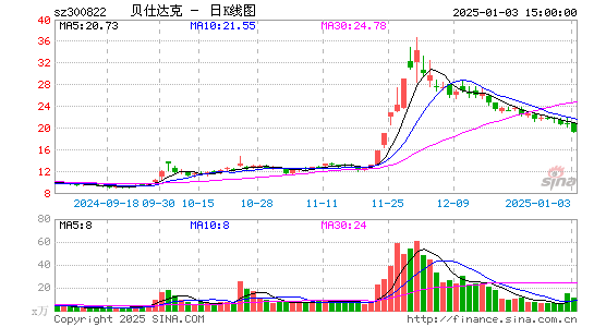 贝仕达克