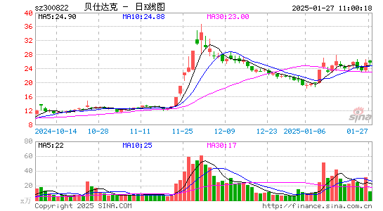 贝仕达克