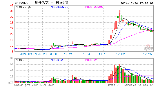 贝仕达克