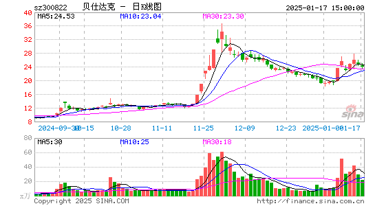 贝仕达克