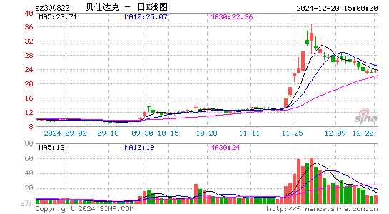 贝仕达克